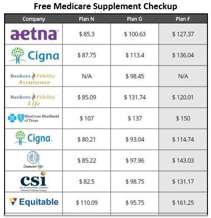 Insurance Agent - Free Medicare Supplement Checkup